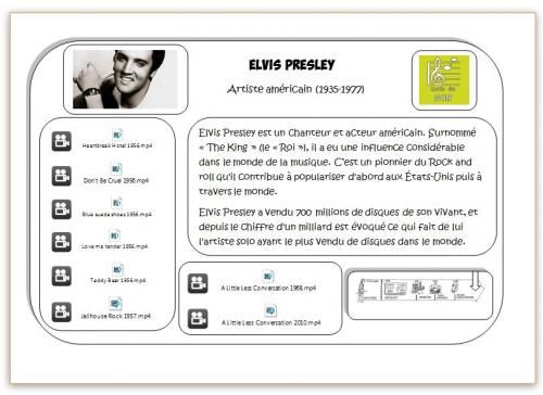 Carte Hda Elvis