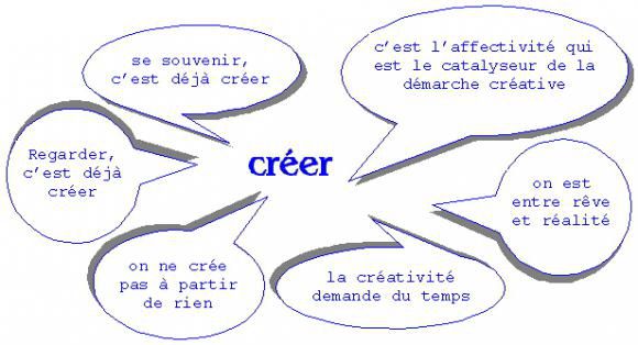 Etes vous créatif ?