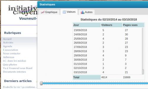 Notre site a 4 ans.
