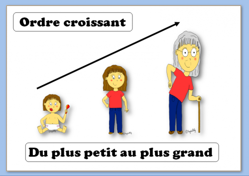 Affichage croissant/décroissant