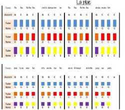 Boomwhackers - La pluie