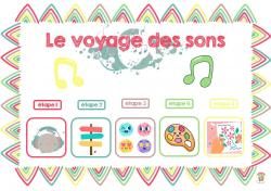 Le voyage des sons