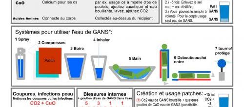 Utilisation des patchs, et eau de ganz