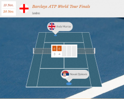 Tennis : l’issue des matchs en live sur ClicnScores