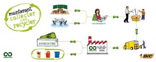 Terracycle