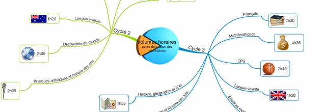 Volumes horaires