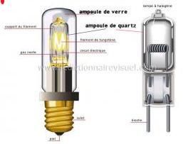 Bientôt plus de filament pour nous éclairer !