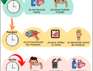 Les gestes barrières
