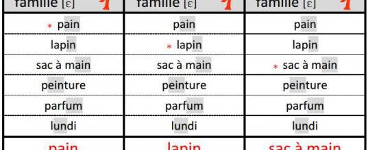 Jeu de 7 familles CP- Correspondance graphèmes/phonèmes