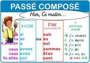 Affichage passé composé