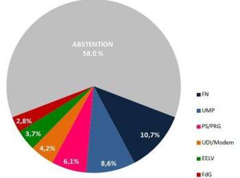 La démocratie maltraitée