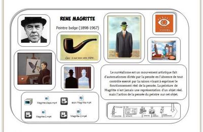 Carte Hda Magritte