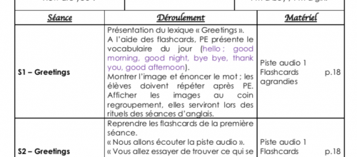 Anglais thème 1 - Greetings / How are you
