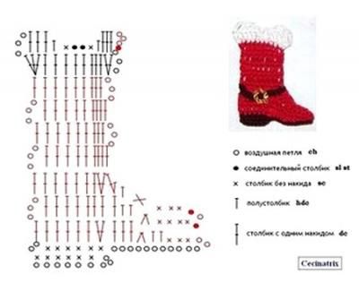 Une botte de noël...en carte...en scrap...en customisation