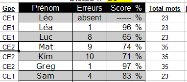 tableur de calcul des pourcentages dictées