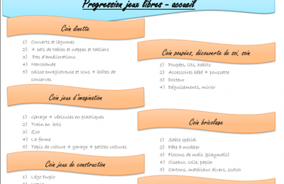 Progression coins-jeux, jeux libres
