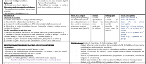 Affichage période 2 (GS/CE2) (pour les remplaçants)