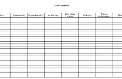 Fiche de suivi pour les rituels