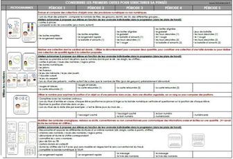 [programmation 2019-2020] construire les premiers outils pour structurer sa pensée