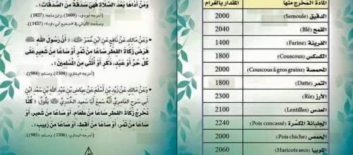 Les mesures de nourritures à donner pour zakat al fitr -