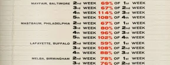 BOX OFFICE USA DU 2 JANVIER 1957 AU 8 JANVIER 1957