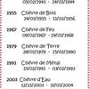 Signes du zodiaque chinois - Chèvre !