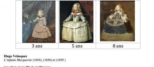 Progression cycle 2 en arts visuels (2) Les aspects pratiques 
