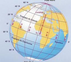 Se repérer sur la Terre