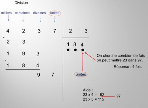Mathématiques CE2