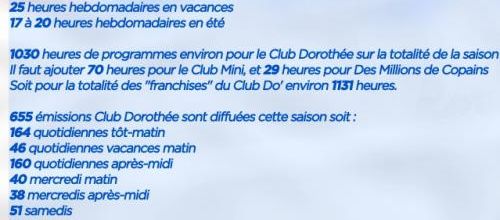 Nostalgiques ? Club Dorothée en chiffres 92/93