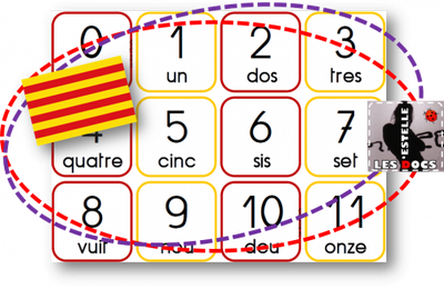 Les nombres de 0 à 35 en catalan
