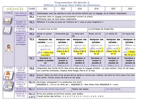 Programmation période 4 oral/écrit