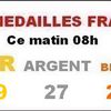 On ne rate pas l'humour du dimanche chez les "Tiot".