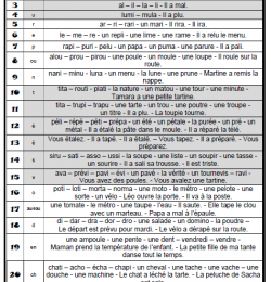 Dictées CP - Kimamila