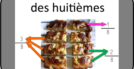 Fractions- comprendre1