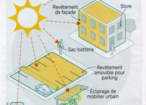 Des couches ultra minces transparentes photovoltaïques