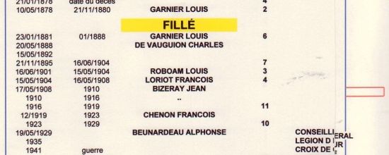 TABLEAU DES MAIRES DE FILLÉ