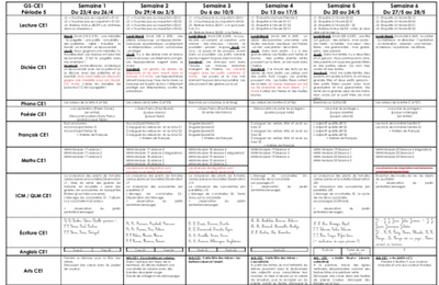 Répartition détaillée pour la période 5 (GS/CE1 en Zone B)