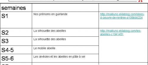 Petites et grosses bêtes: Programmation arts visuels