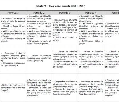 Progression des rituels en PS