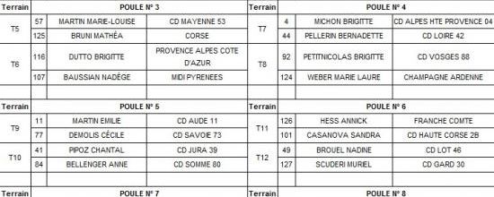 Championnat de France triplette féminin