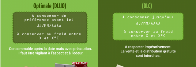 S’y retrouver dans les dates de péremption 1