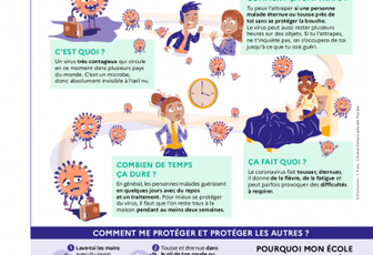 Le coronavirus en 6 questions