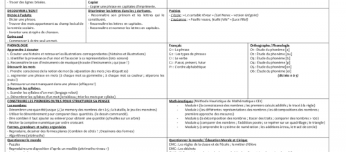 Détails de la période 1 - GS/CE1