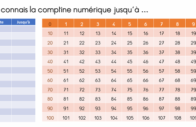 Je connais la comptine numérique jusqu'à + liste des mots à apprendre