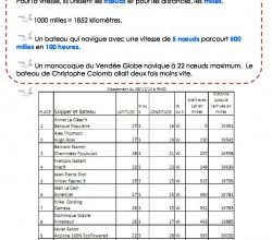 Vendée globe et résolution de problèmes. 