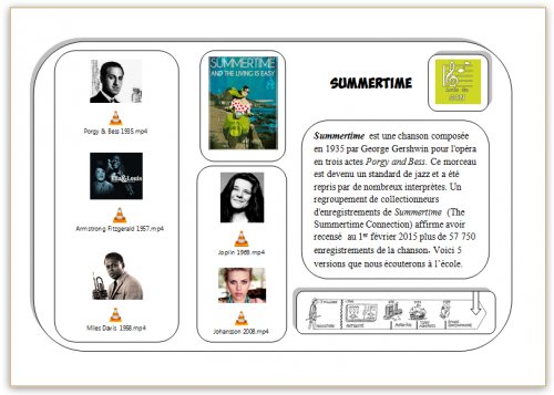 Carte Hda Summertime