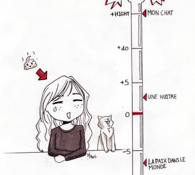 La confiance en soi. Qu'est ce ?