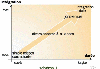 Coopération : 2 paradigmes