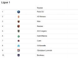 ClicnScores : retrouve tous les résultats du championnat français !